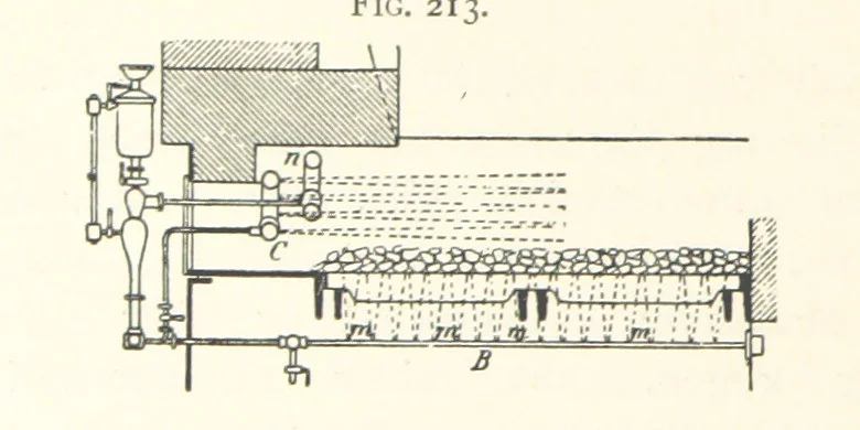 An illustration from Petroleum ... Together with the occurrence and uses of natural gas. Edited chiefly from the German of Prof. Hans Hoefer and Dr. Alexander Veith, by W. T. Brannt ... Illustrated, etc. (Based upon “Das Erdoel und seine Verwandten,” von Prof. H. Hoefer, and “Das Erdoel und seine Verarbeitung,” von Dr. A. Veith.), 1895, leaf 656