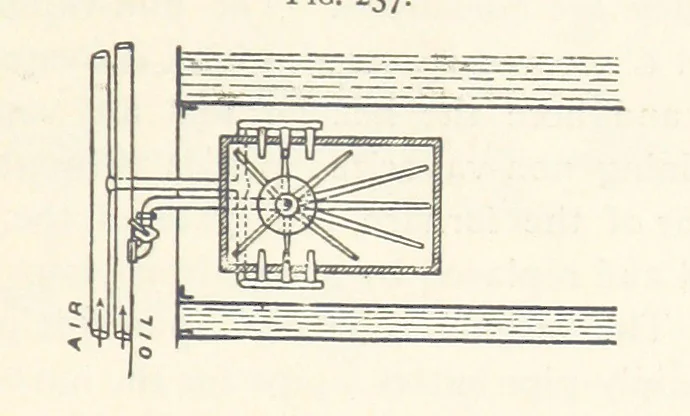 An illustration from Petroleum ... Together with the occurrence and uses of natural gas. Edited chiefly from the German of Prof. Hans Hoefer and Dr. Alexander Veith, by W. T. Brannt ... Illustrated, etc. (Based upon “Das Erdoel und seine Verwandten,” von Prof. H. Hoefer, and “Das Erdoel und seine Verarbeitung,” von Dr. A. Veith.), 1895, leaf 667