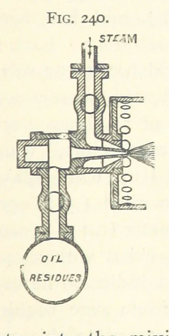 An illustration from Petroleum ... Together with the occurrence and uses of natural gas. Edited chiefly from the German of Prof. Hans Hoefer and Dr. Alexander Veith, by W. T. Brannt ... Illustrated, etc. (Based upon “Das Erdoel und seine Verwandten,” von Prof. H. Hoefer, and “Das Erdoel und seine Verarbeitung,” von Dr. A. Veith.), 1895, leaf 669