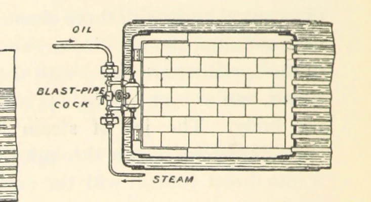 An illustration from Petroleum ... Together with the occurrence and uses of natural gas. Edited chiefly from the German of Prof. Hans Hoefer and Dr. Alexander Veith, by W. T. Brannt ... Illustrated, etc. (Based upon “Das Erdoel und seine Verwandten,” von Prof. H. Hoefer, and “Das Erdoel und seine Verarbeitung,” von Dr. A. Veith.), 1895, leaf 674