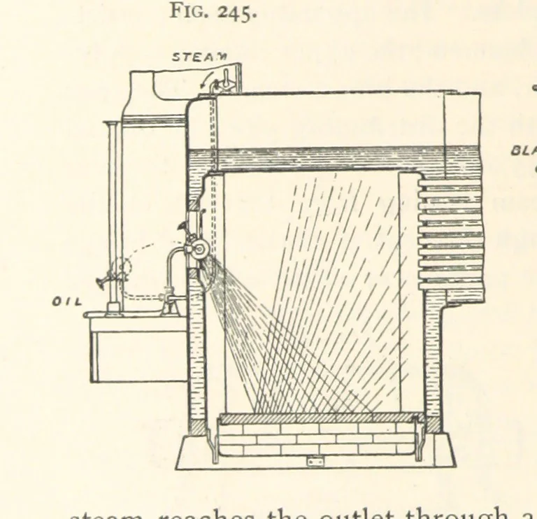 An illustration from Petroleum ... Together with the occurrence and uses of natural gas. Edited chiefly from the German of Prof. Hans Hoefer and Dr. Alexander Veith, by W. T. Brannt ... Illustrated, etc. (Based upon “Das Erdoel und seine Verwandten,” von Prof. H. Hoefer, and “Das Erdoel und seine Verarbeitung,” von Dr. A. Veith.), 1895, leaf 674