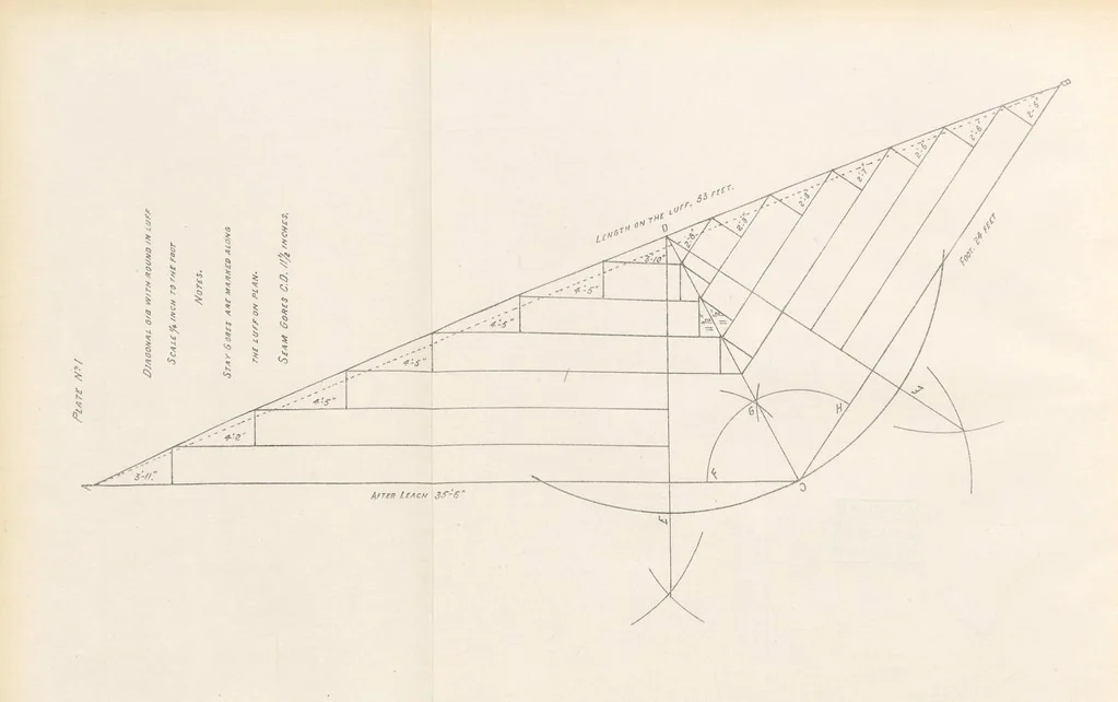 An illustration from New Handbook for the Indian Ocean, Arabian Sea and Bay of Bengal, with miscellaneous subjects for sail and steam, Mauritius cyclones and currents, moon observations and sail-making. [With plates and maps, 1898, leaf 208
