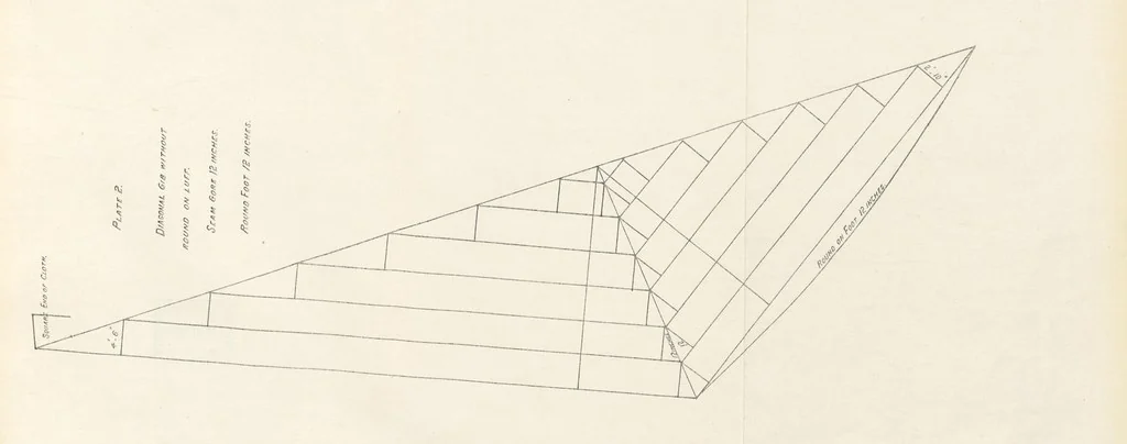 An illustration from New Handbook for the Indian Ocean, Arabian Sea and Bay of Bengal, with miscellaneous subjects for sail and steam, Mauritius cyclones and currents, moon observations and sail-making. [With plates and maps, 1898, leaf 211