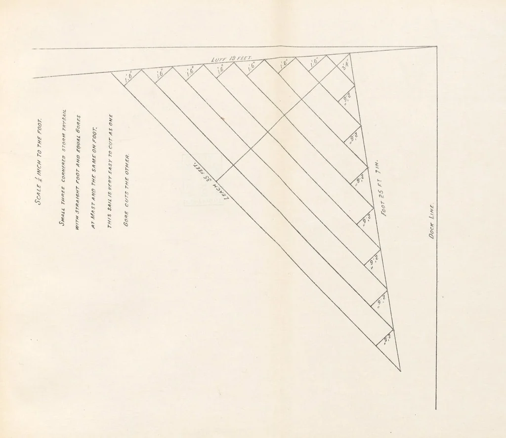 An illustration from New Handbook for the Indian Ocean, Arabian Sea and Bay of Bengal, with miscellaneous subjects for sail and steam, Mauritius cyclones and currents, moon observations and sail-making. [With plates and maps, 1898, leaf 215