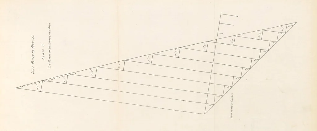 An illustration from New Handbook for the Indian Ocean, Arabian Sea and Bay of Bengal, with miscellaneous subjects for sail and steam, Mauritius cyclones and currents, moon observations and sail-making. [With plates and maps, 1898, leaf 219