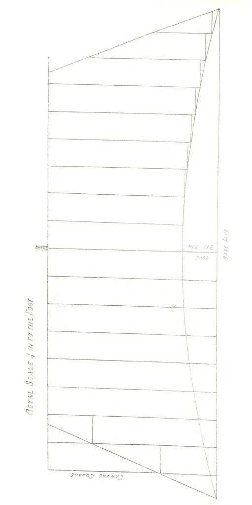 An illustration from New Handbook for the Indian Ocean, Arabian Sea and Bay of Bengal, with miscellaneous subjects for sail and steam, Mauritius cyclones and currents, moon observations and sail-making. [With plates and maps, 1898, leaf 226