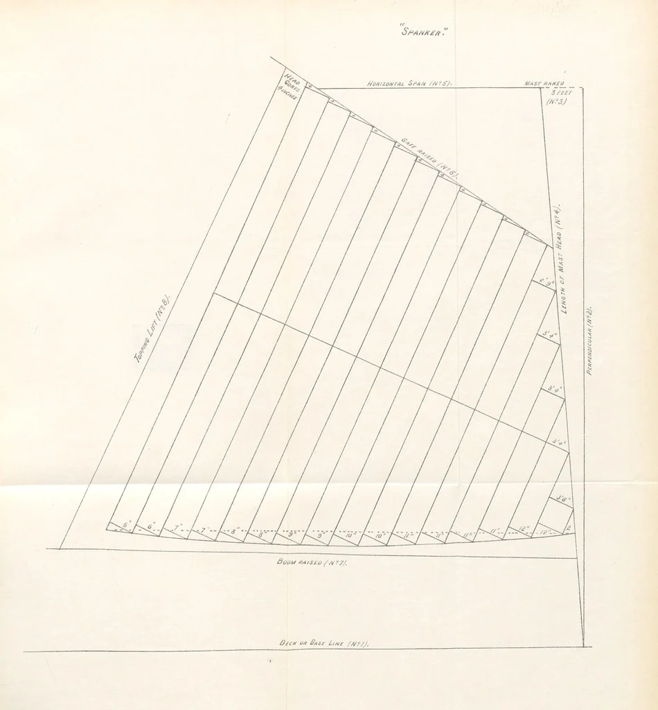 An illustration from New Handbook for the Indian Ocean, Arabian Sea and Bay of Bengal, with miscellaneous subjects for sail and steam, Mauritius cyclones and currents, moon observations and sail-making. [With plates and maps, 1898, leaf 237