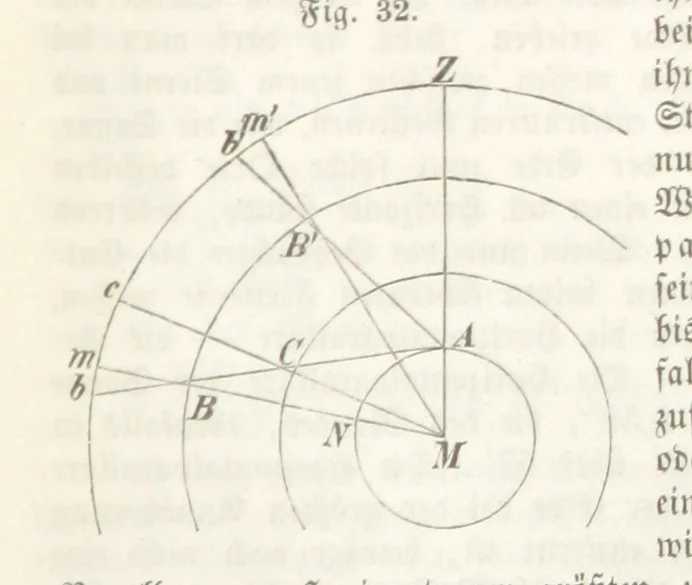An illustration from Mathematische Geographie ... Vierte verbesserte und vermehrte Auflage, 1856, leaf 101