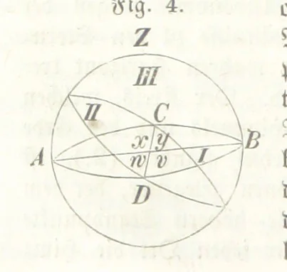 An illustration from Mathematische Geographie ... Vierte verbesserte und vermehrte Auflage, 1856, leaf 28