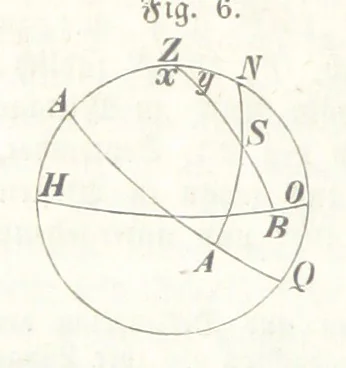 An illustration from Mathematische Geographie ... Vierte verbesserte und vermehrte Auflage, 1856, leaf 34