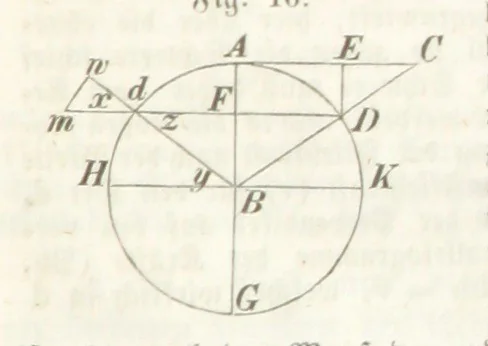 An illustration from Mathematische Geographie ... Vierte verbesserte und vermehrte Auflage, 1856, leaf 49