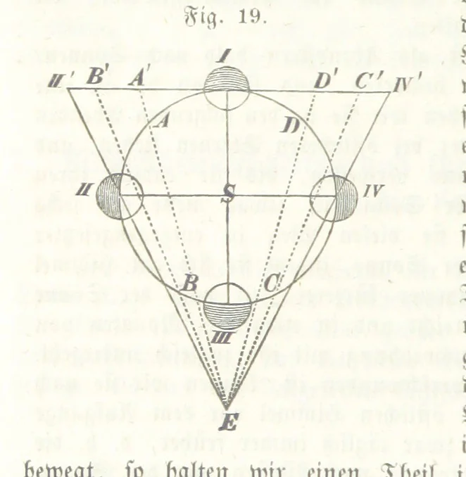 An illustration from Mathematische Geographie ... Vierte verbesserte und vermehrte Auflage, 1856, leaf 64
