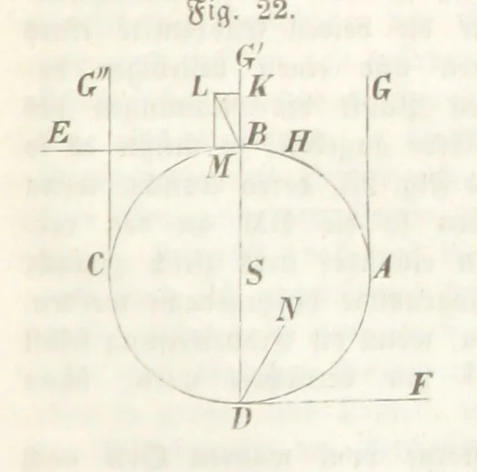 An illustration from Mathematische Geographie ... Vierte verbesserte und vermehrte Auflage, 1856, leaf 69