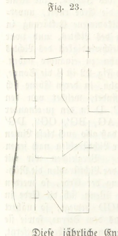 An illustration from Mathematische Geographie ... Vierte verbesserte und vermehrte Auflage, 1856, leaf 70