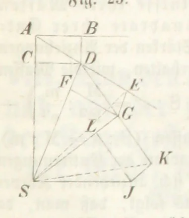 An illustration from Mathematische Geographie ... Vierte verbesserte und vermehrte Auflage, 1856, leaf 75