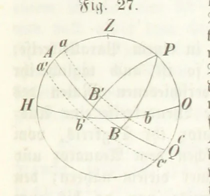 An illustration from Mathematische Geographie ... Vierte verbesserte und vermehrte Auflage, 1856, leaf 81