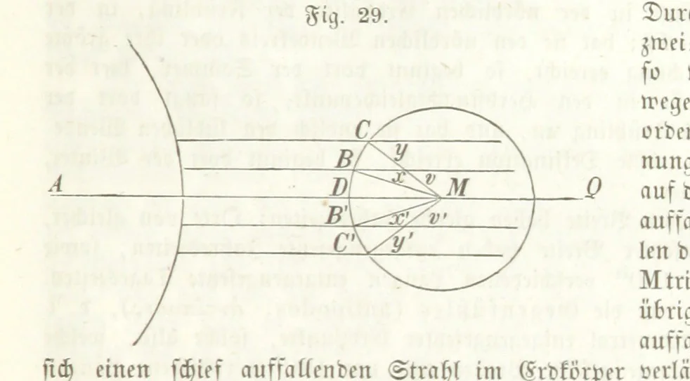 An illustration from Mathematische Geographie ... Vierte verbesserte und vermehrte Auflage, 1856, leaf 91