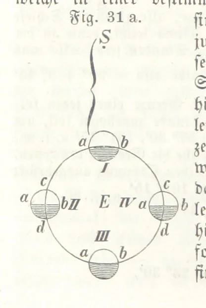 An illustration from Mathematische Geographie ... Vierte verbesserte und vermehrte Auflage, 1856, leaf 94