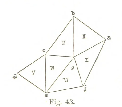An illustration from A Treatise on Mine-surveying ... With ... diagrams, 1894, leaf 147