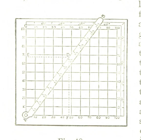 An illustration from A Treatise on Mine-surveying ... With ... diagrams, 1894, leaf 170