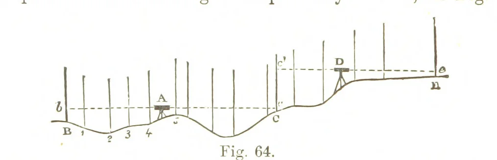 An illustration from A Treatise on Mine-surveying ... With ... diagrams, 1894, leaf 200