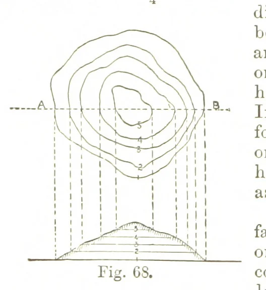 An illustration from A Treatise on Mine-surveying ... With ... diagrams, 1894, leaf 220