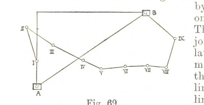 An illustration from A Treatise on Mine-surveying ... With ... diagrams, 1894, leaf 225