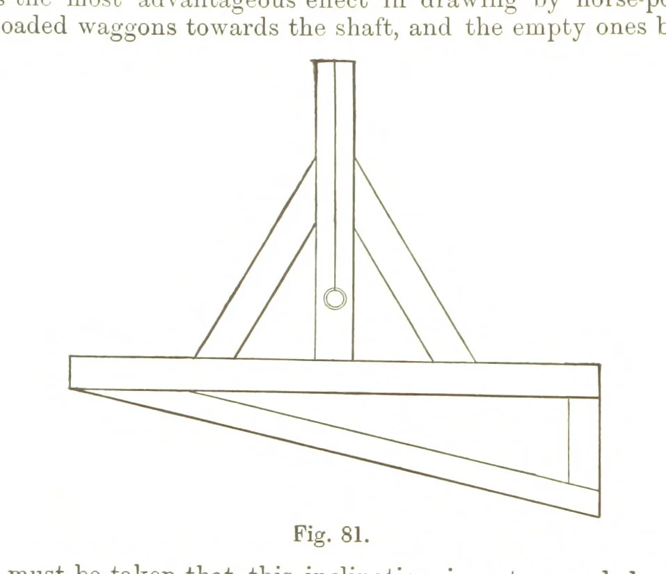 An illustration from A Treatise on Mine-surveying ... With ... diagrams, 1894, leaf 260