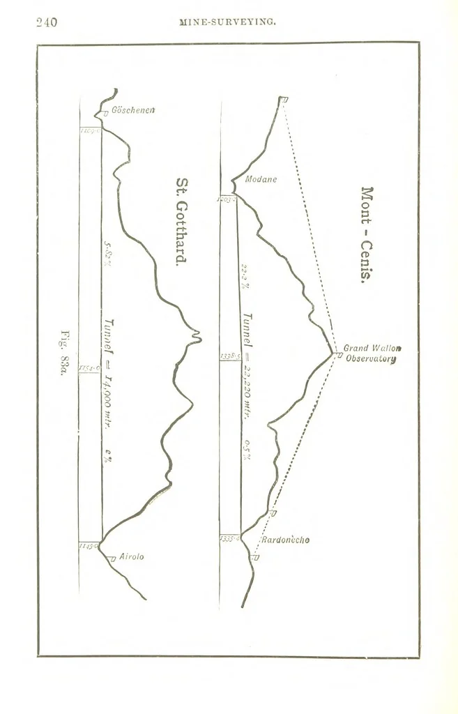 An illustration from A Treatise on Mine-surveying ... With ... diagrams, 1894, leaf 264