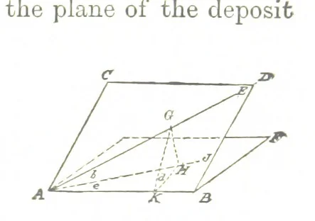 An illustration from A Treatise on Mine-surveying ... With ... diagrams, 1894, leaf 271