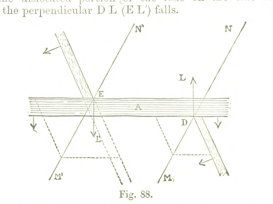 An illustration from A Treatise on Mine-surveying ... With ... diagrams, 1894, leaf 286