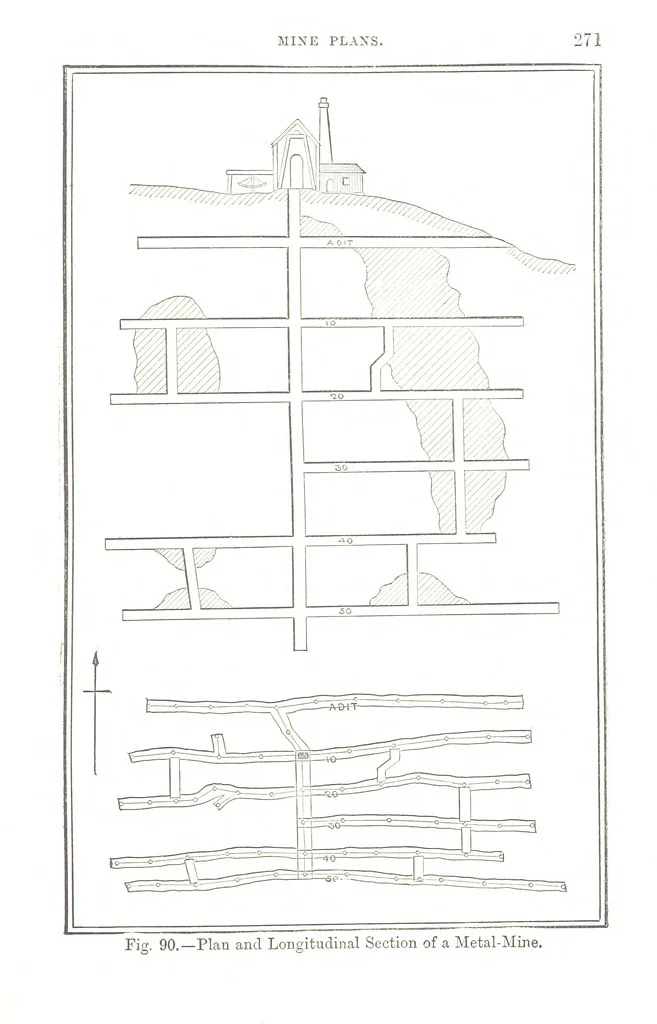An illustration from A Treatise on Mine-surveying ... With ... diagrams, 1894, leaf 295