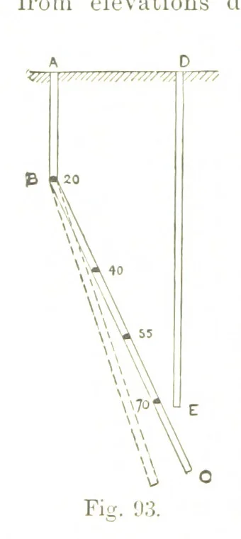 An illustration from A Treatise on Mine-surveying ... With ... diagrams, 1894, leaf 300