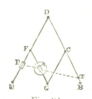 An illustration from A Treatise on Mine-surveying ... With ... diagrams, 1894, leaf 308