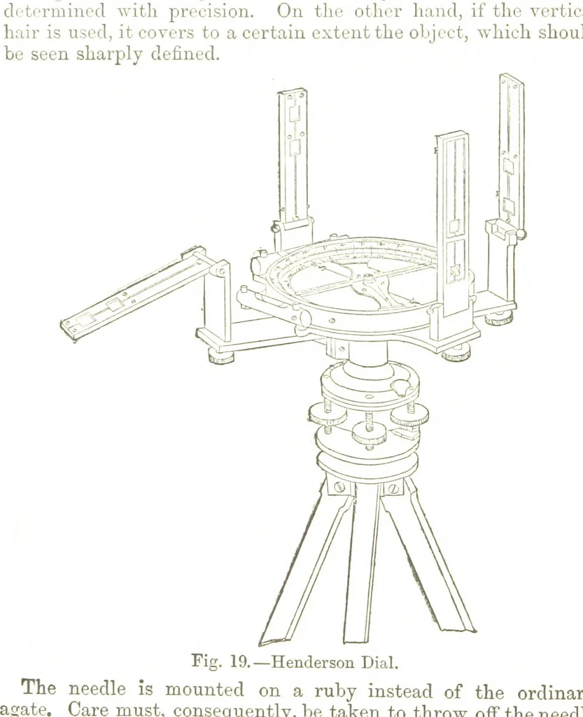 An illustration from A Treatise on Mine-surveying ... With ... diagrams, 1894, leaf 86