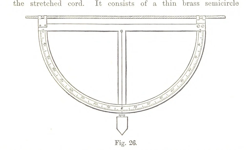 An illustration from A Treatise on Mine-surveying ... With ... diagrams, 1896, leaf 105