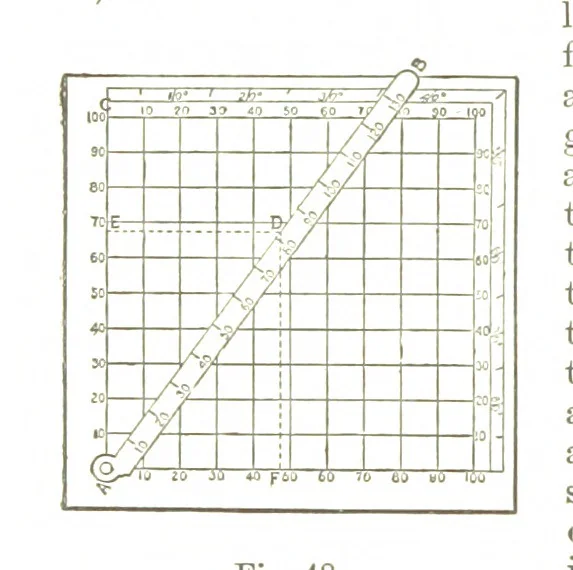 An illustration from A Treatise on Mine-surveying ... With ... diagrams, 1896, leaf 172