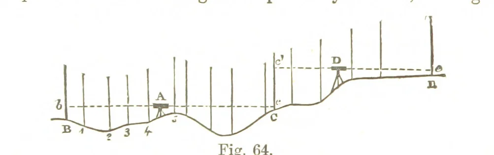An illustration from A Treatise on Mine-surveying ... With ... diagrams, 1896, leaf 202
