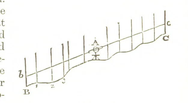 An illustration from A Treatise on Mine-surveying ... With ... diagrams, 1896, leaf 216