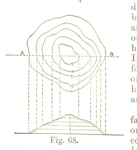 An illustration from A Treatise on Mine-surveying ... With ... diagrams, 1896, leaf 222