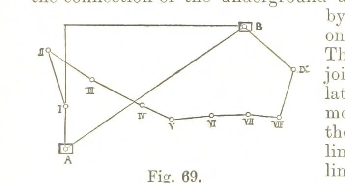 An illustration from A Treatise on Mine-surveying ... With ... diagrams, 1896, leaf 227