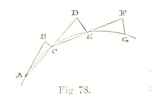 An illustration from A Treatise on Mine-surveying ... With ... diagrams, 1896, leaf 258