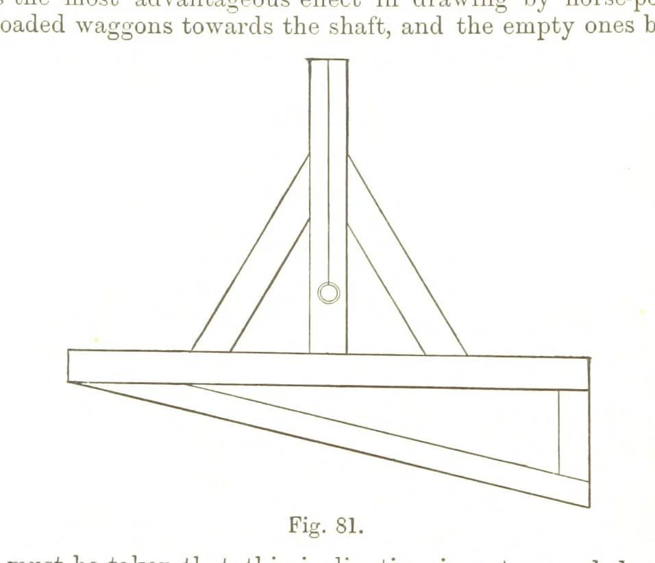 An illustration from A Treatise on Mine-surveying ... With ... diagrams, 1896, leaf 262