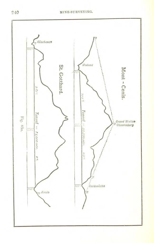 An illustration from A Treatise on Mine-surveying ... With ... diagrams, 1896, leaf 266