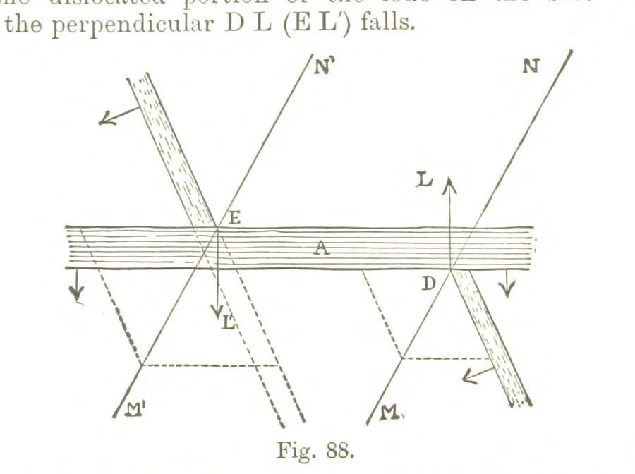 An illustration from A Treatise on Mine-surveying ... With ... diagrams, 1896, leaf 288