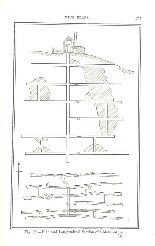 An illustration from A Treatise on Mine-surveying ... With ... diagrams, 1896, leaf 297