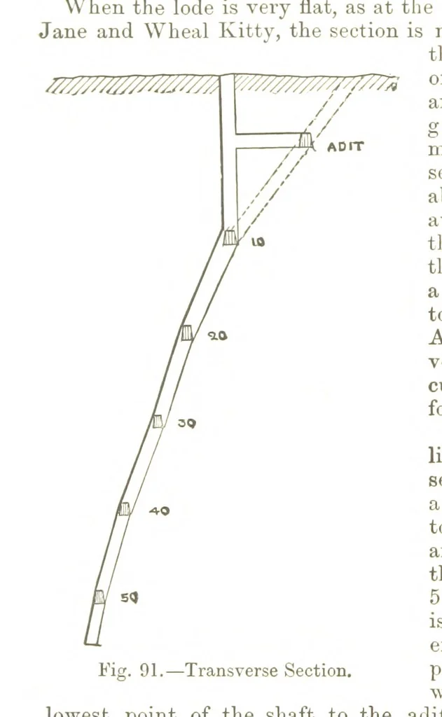An illustration from A Treatise on Mine-surveying ... With ... diagrams, 1896, leaf 298