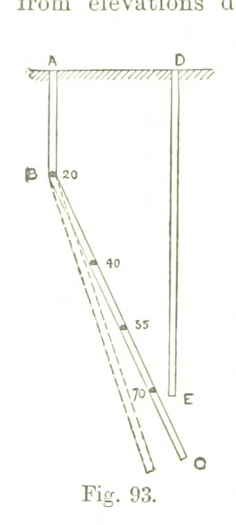 An illustration from A Treatise on Mine-surveying ... With ... diagrams, 1896, leaf 302