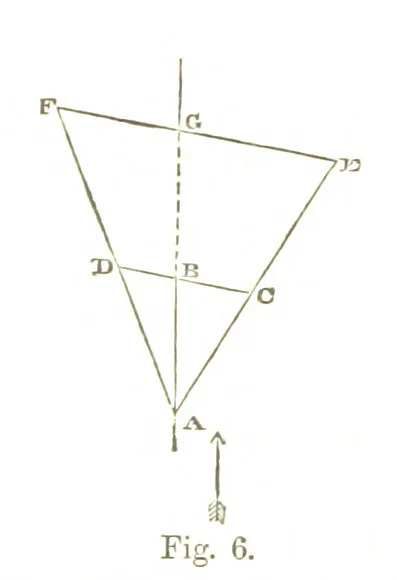 An illustration from A Treatise on Mine-surveying ... With ... diagrams, 1896, leaf 42