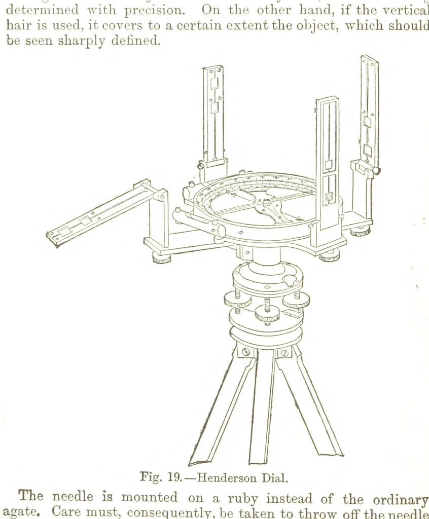An illustration from A Treatise on Mine-surveying ... With ... diagrams, 1896, leaf 88